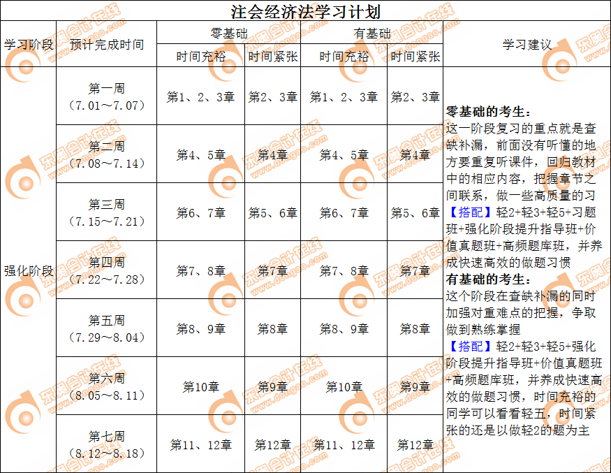 注會(huì)經(jīng)濟(jì)法強(qiáng)化階段學(xué)習(xí)計(jì)劃