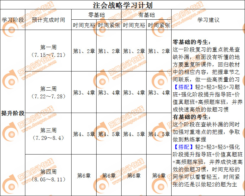 注會戰(zhàn)略強化階段學(xué)習(xí)計劃