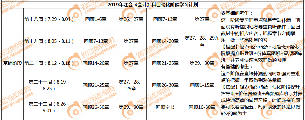 cpa會計強化階段學(xué)習(xí)計劃