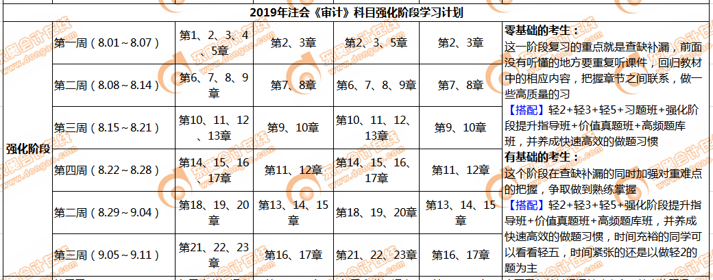 cpa審計強化階段學習計劃
