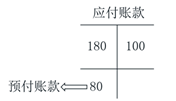 初級會計知識點 初級會計知識點