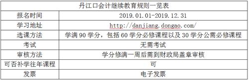 2019年丹江口會計繼續(xù)教育規(guī)則概述