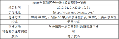 2019年鄖陽區(qū)會計繼續(xù)教育規(guī)則概述