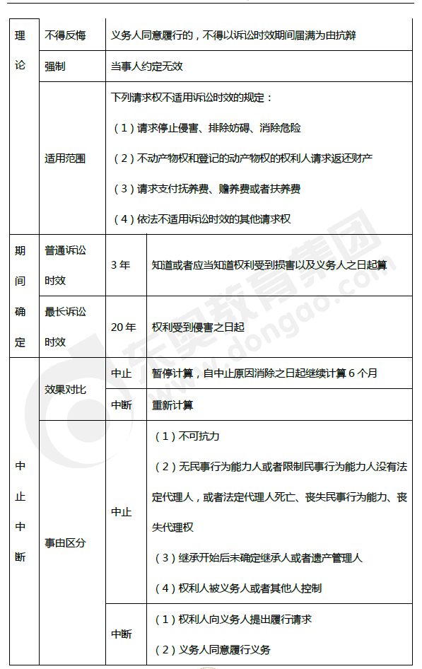 2019年初級(jí)會(huì)計(jì)《經(jīng)濟(jì)法基礎(chǔ)》第一章考前狂背核心點(diǎn)