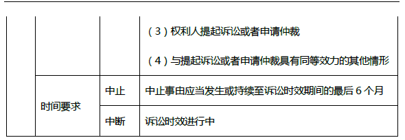 2019年初級(jí)會(huì)計(jì)《經(jīng)濟(jì)法基礎(chǔ)》第一章考前狂背核心點(diǎn)