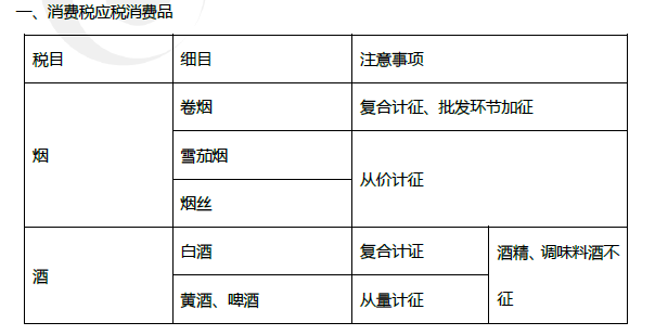 2019年初級會計《經(jīng)濟法基礎(chǔ)》第四章考前狂背核心點 2019年初級會計《經(jīng)濟法基礎(chǔ)》第四章考前狂背核心點