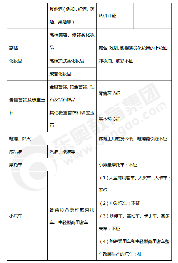 2019年初級會計《經(jīng)濟法基礎(chǔ)》第四章考前狂背核心點 2019年初級會計《經(jīng)濟法基礎(chǔ)》第四章考前狂背核心點