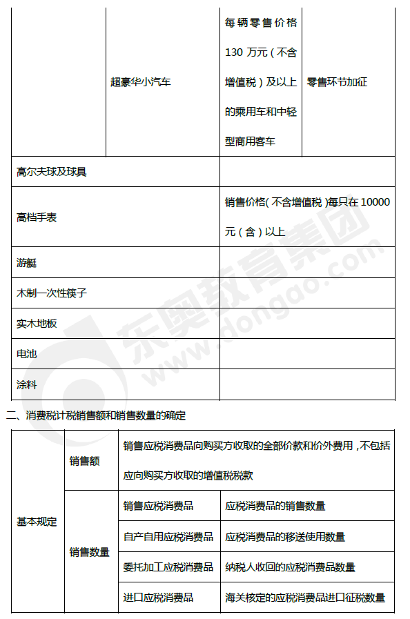 2019年初級會計《經(jīng)濟法基礎(chǔ)》第四章考前狂背核心點 2019年初級會計《經(jīng)濟法基礎(chǔ)》第四章考前狂背核心點