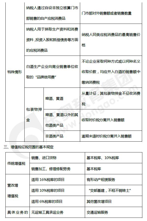 2019年初級會計《經(jīng)濟法基礎(chǔ)》第四章考前狂背核心點 2019年初級會計《經(jīng)濟法基礎(chǔ)》第四章考前狂背核心點