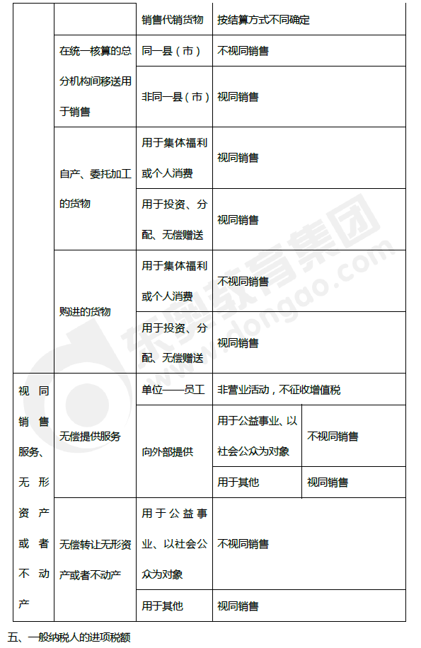 2019年初級會計《經(jīng)濟法基礎(chǔ)》第四章考前狂背核心點 2019年初級會計《經(jīng)濟法基礎(chǔ)》第四章考前狂背核心點