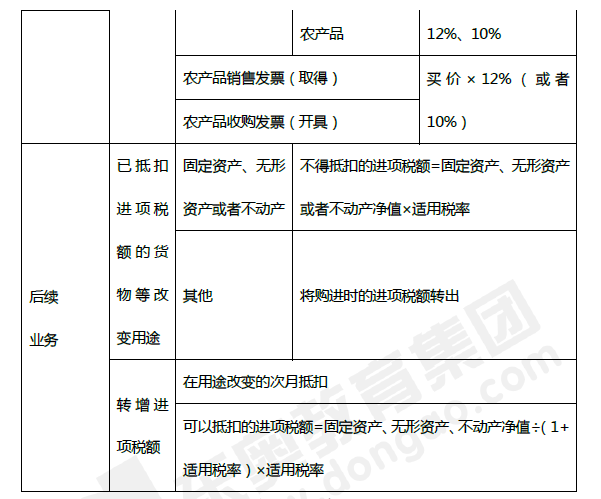 2019年初級會計《經(jīng)濟法基礎(chǔ)》第四章考前狂背核心點 2019年初級會計《經(jīng)濟法基礎(chǔ)》第四章考前狂背核心點