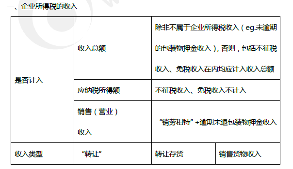2019年初級會計《經(jīng)濟(jì)法基礎(chǔ)》第五章考前狂背核心點(diǎn)
