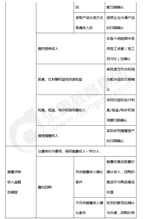 2019年初級會計《經(jīng)濟(jì)法基礎(chǔ)》第五章考前狂背核心點(diǎn)