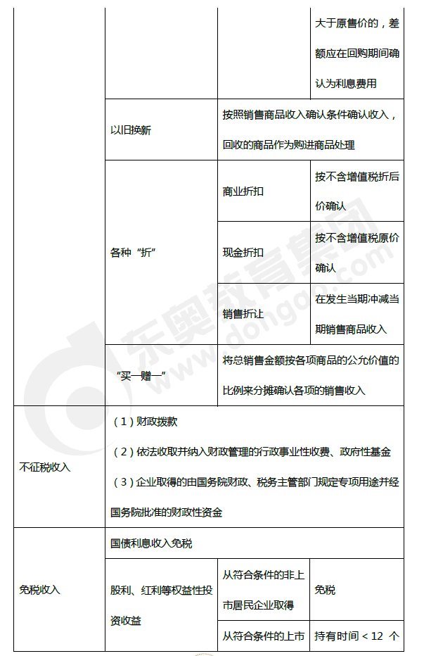2019年初級會計《經(jīng)濟(jì)法基礎(chǔ)》第五章考前狂背核心點(diǎn)