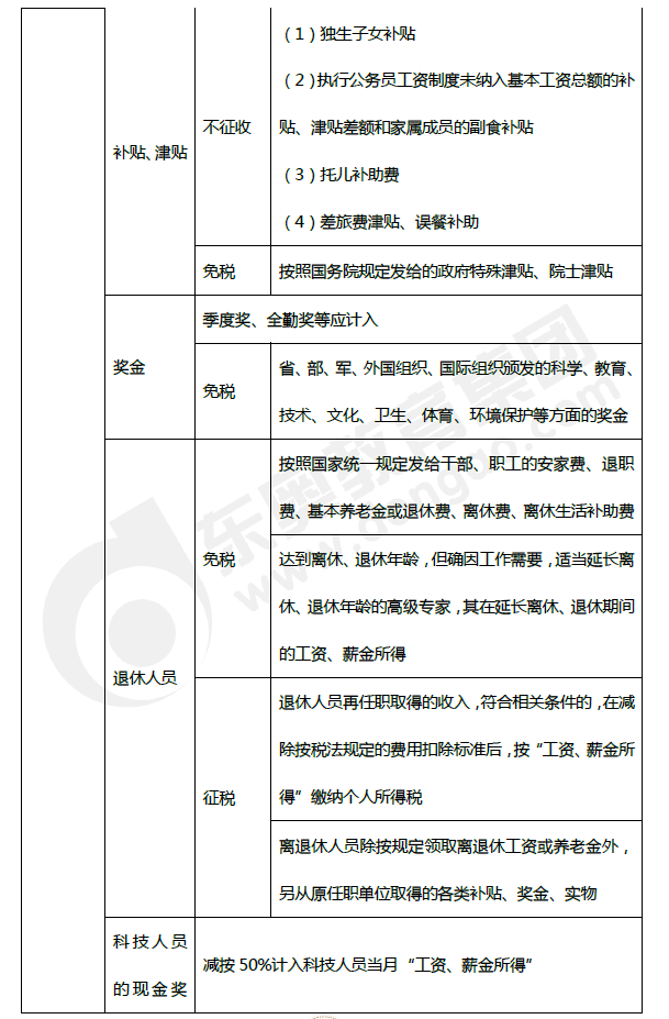 2019年初級會計《經(jīng)濟(jì)法基礎(chǔ)》第五章考前狂背核心點(diǎn)