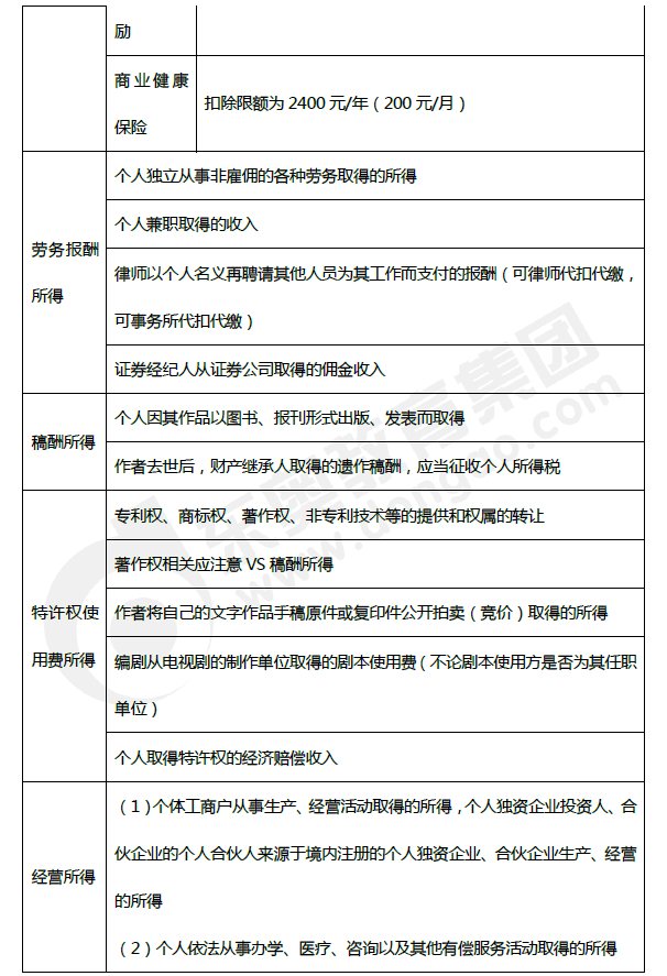 2019年初級會計《經(jīng)濟(jì)法基礎(chǔ)》第五章考前狂背核心點(diǎn)