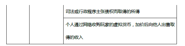 2019年初級會計《經(jīng)濟(jì)法基礎(chǔ)》第五章考前狂背核心點(diǎn)