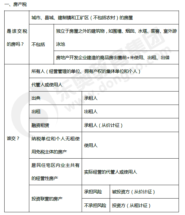 2019年初級(jí)會(huì)計(jì)《經(jīng)濟(jì)法基礎(chǔ)》第六章考前狂背核心點(diǎn)