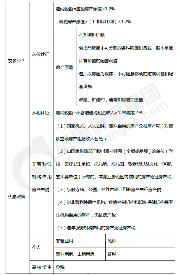 2019年初級(jí)會(huì)計(jì)《經(jīng)濟(jì)法基礎(chǔ)》第六章考前狂背核心點(diǎn)