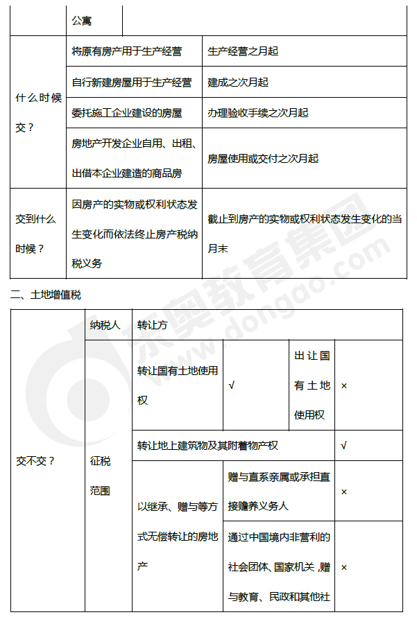 2019年初級(jí)會(huì)計(jì)《經(jīng)濟(jì)法基礎(chǔ)》第六章考前狂背核心點(diǎn)