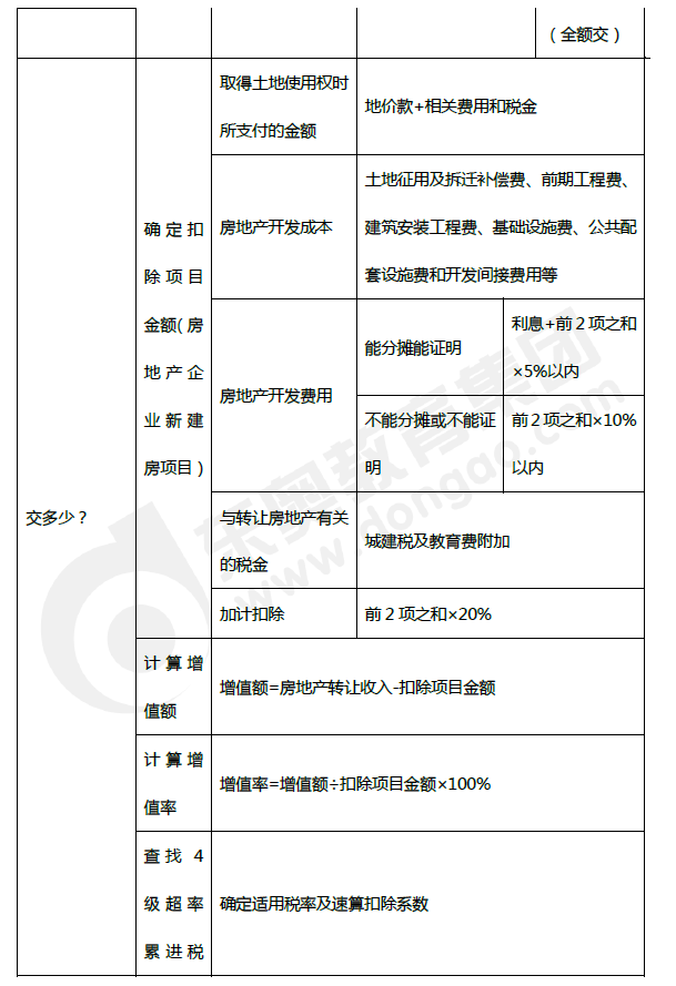 2019年初級(jí)會(huì)計(jì)《經(jīng)濟(jì)法基礎(chǔ)》第六章考前狂背核心點(diǎn)