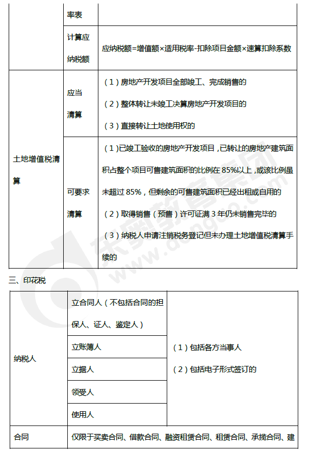 2019年初級(jí)會(huì)計(jì)《經(jīng)濟(jì)法基礎(chǔ)》第六章考前狂背核心點(diǎn)