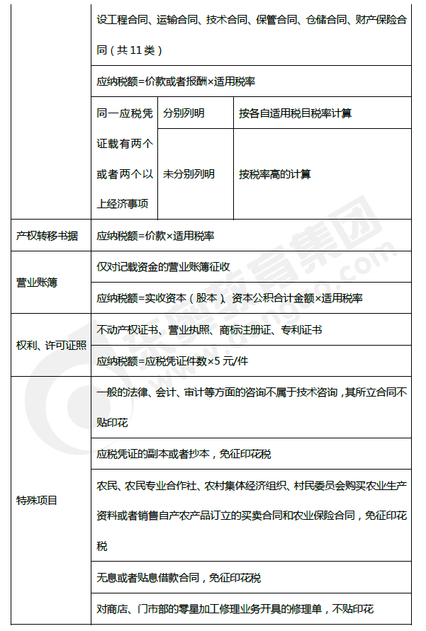 2019年初級(jí)會(huì)計(jì)《經(jīng)濟(jì)法基礎(chǔ)》第六章考前狂背核心點(diǎn)