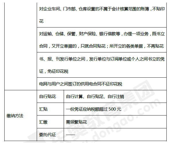 2019年初級(jí)會(huì)計(jì)《經(jīng)濟(jì)法基礎(chǔ)》第六章考前狂背核心點(diǎn)