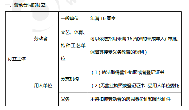 2019年初級會計《經(jīng)濟法基礎》第八章考前狂背核心點 2019年初級會計《經(jīng)濟法基礎》第八章考前狂背核心點