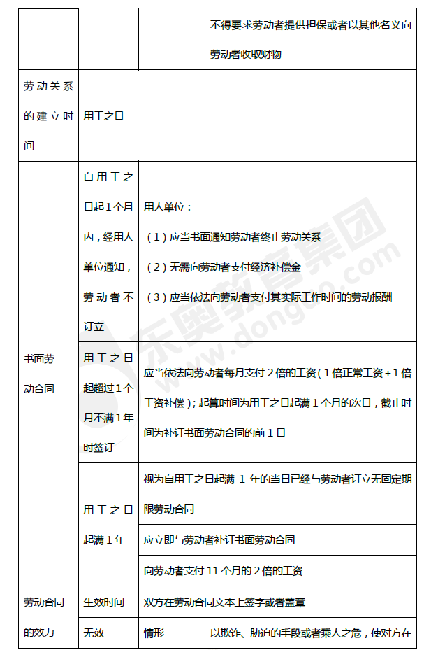 2019年初級會計《經(jīng)濟法基礎》第八章考前狂背核心點 2019年初級會計《經(jīng)濟法基礎》第八章考前狂背核心點