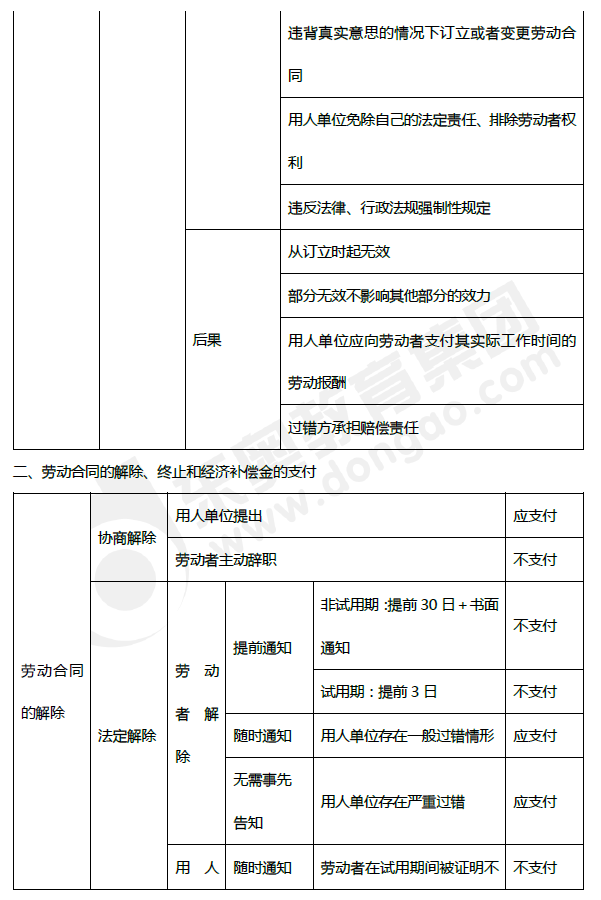 2019年初級會計《經(jīng)濟法基礎》第八章考前狂背核心點 2019年初級會計《經(jīng)濟法基礎》第八章考前狂背核心點