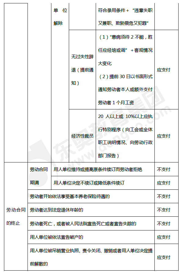 2019年初級會計《經(jīng)濟法基礎》第八章考前狂背核心點 2019年初級會計《經(jīng)濟法基礎》第八章考前狂背核心點