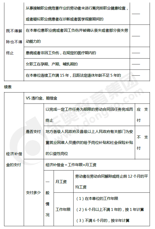 2019年初級會計《經(jīng)濟法基礎》第八章考前狂背核心點 2019年初級會計《經(jīng)濟法基礎》第八章考前狂背核心點