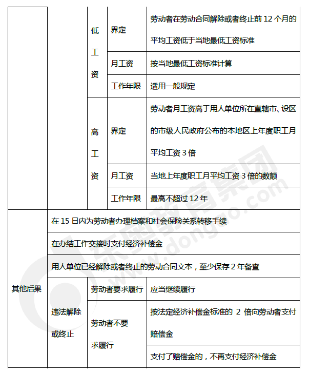 2019年初級會計《經(jīng)濟法基礎》第八章考前狂背核心點 2019年初級會計《經(jīng)濟法基礎》第八章考前狂背核心點