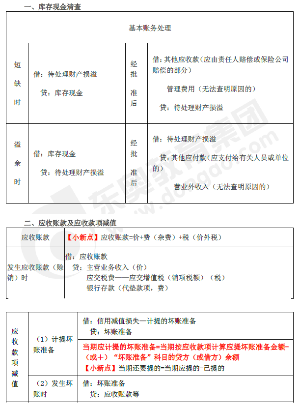 2019年初級(jí)會(huì)計(jì)實(shí)務(wù)臨考第二章必備分錄，抓緊看！