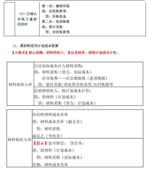 2019年初級(jí)會(huì)計(jì)實(shí)務(wù)臨考第二章必備分錄，抓緊看！