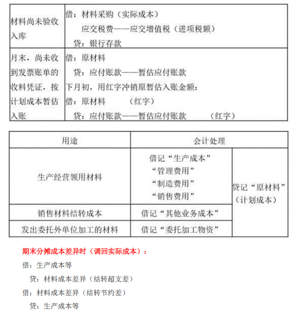 2019年初級(jí)會(huì)計(jì)實(shí)務(wù)臨考第二章必備分錄，抓緊看！