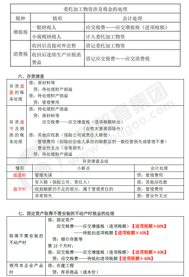 2019年初級(jí)會(huì)計(jì)實(shí)務(wù)臨考第二章必備分錄，抓緊看！