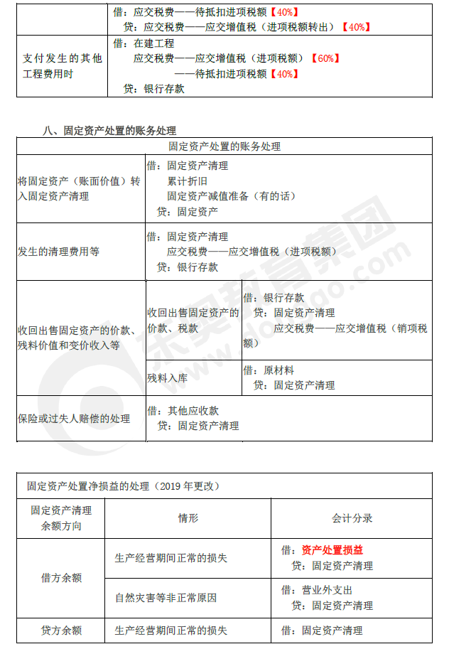 2019年初級(jí)會(huì)計(jì)實(shí)務(wù)臨考第二章必備分錄，抓緊看！