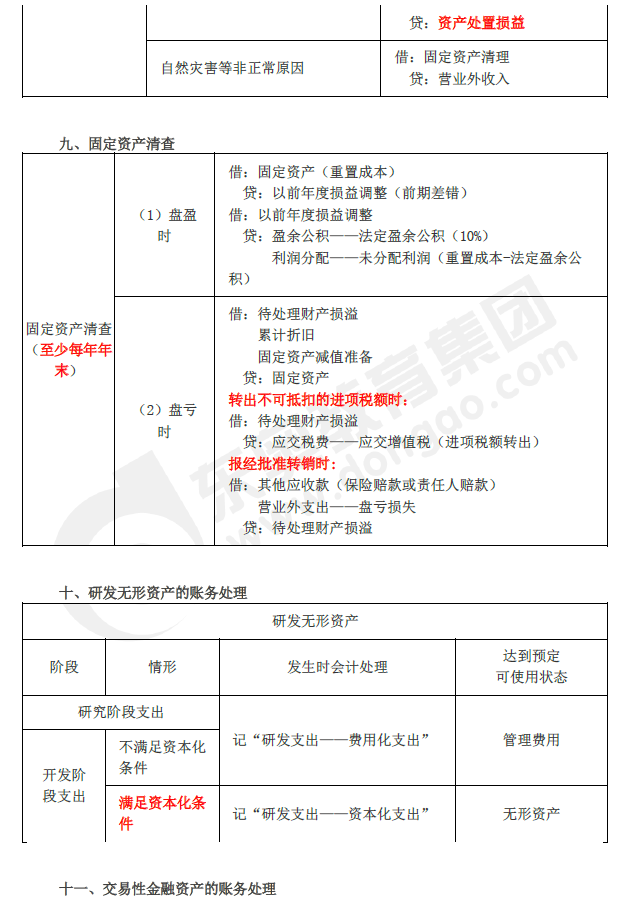 2019年初級(jí)會(huì)計(jì)實(shí)務(wù)臨考第二章必備分錄，抓緊看！