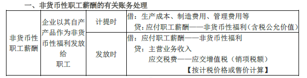 2019年初級(jí)會(huì)計(jì)實(shí)務(wù)臨考第三章必備分錄，抓緊看！