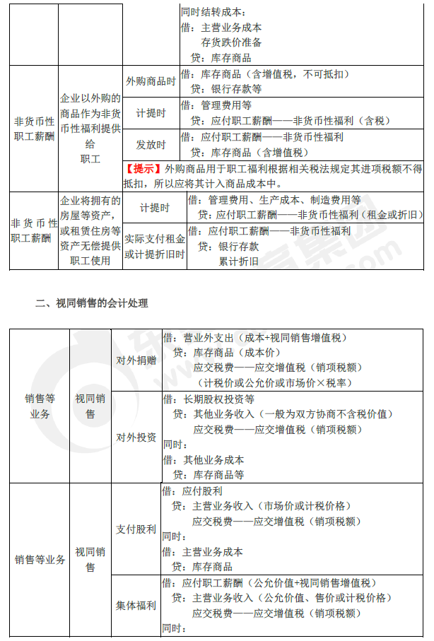 2019年初級(jí)會(huì)計(jì)實(shí)務(wù)臨考第三章必備分錄，抓緊看！