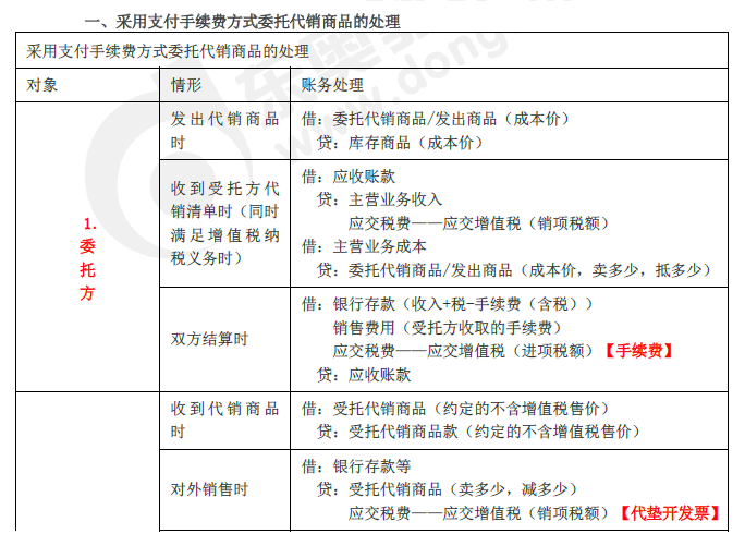 2019年初級(jí)會(huì)計(jì)實(shí)務(wù)臨考第五章必備分錄，抓緊看！