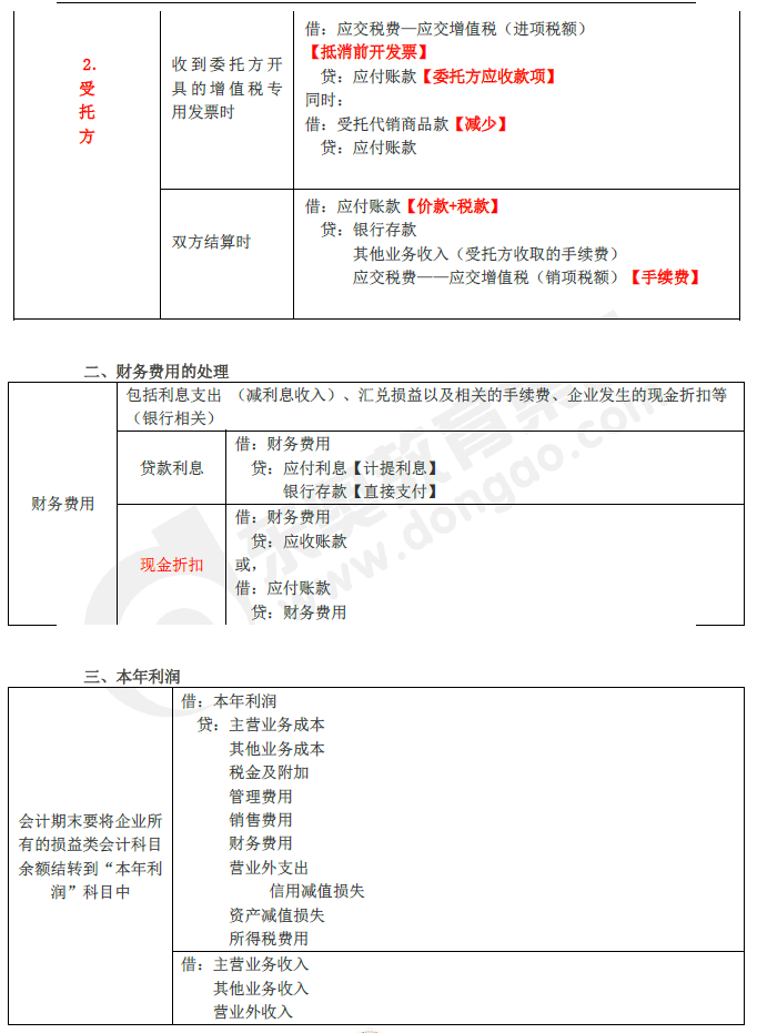 2019年初級(jí)會(huì)計(jì)實(shí)務(wù)臨考第五章必備分錄，抓緊看！