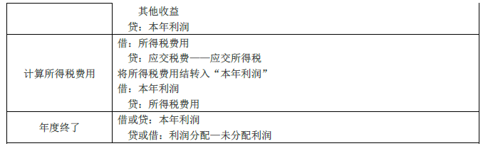 2019年初級(jí)會(huì)計(jì)實(shí)務(wù)臨考第五章必備分錄，抓緊看！