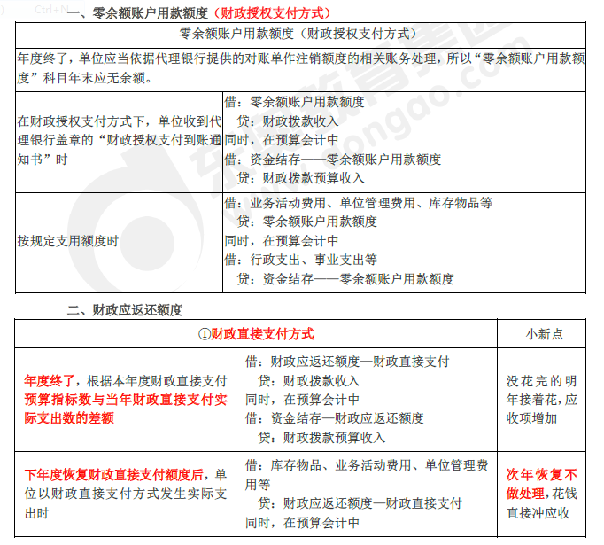 2019年初級會計實務(wù)臨考第八章必備分錄，抓緊看！