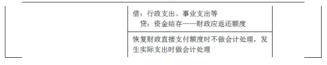 2019年初級會計實務(wù)臨考第八章必備分錄，抓緊看！