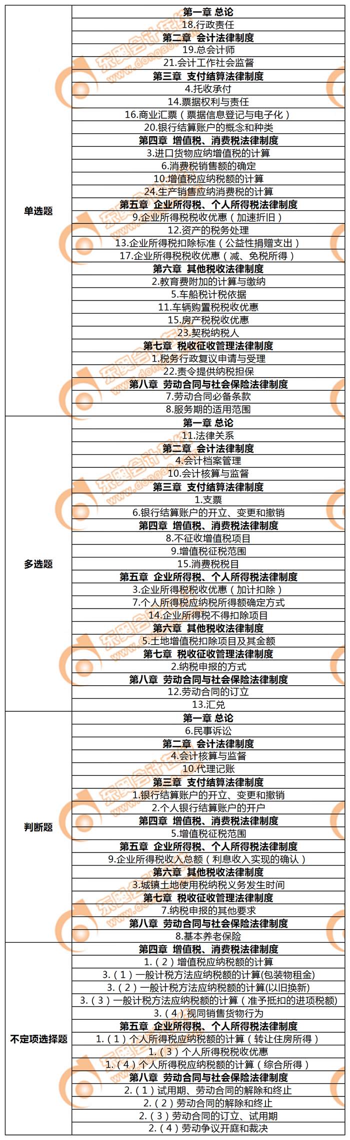 初級(jí)會(huì)計(jì)經(jīng)濟(jì)法基礎(chǔ)