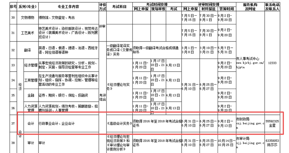 關于開展2019年度北京市高級會計師職稱評價工作的通知