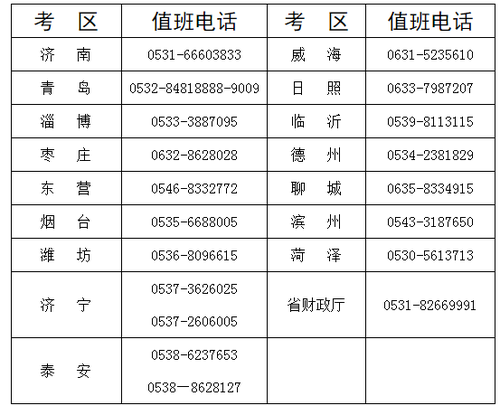 山東初級(jí)會(huì)計(jì)值班電話